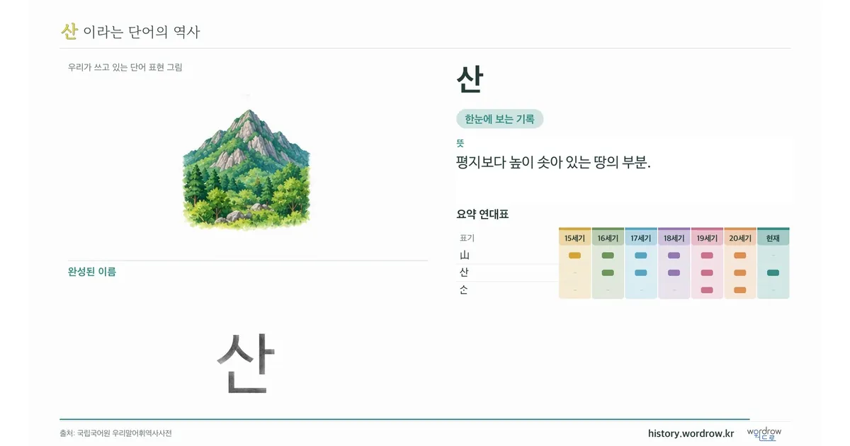 산 대표 이미지