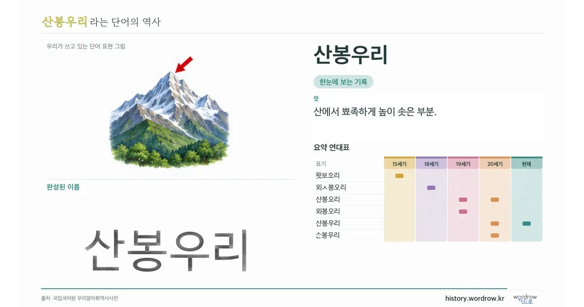 산봉우리 대표 이미지
