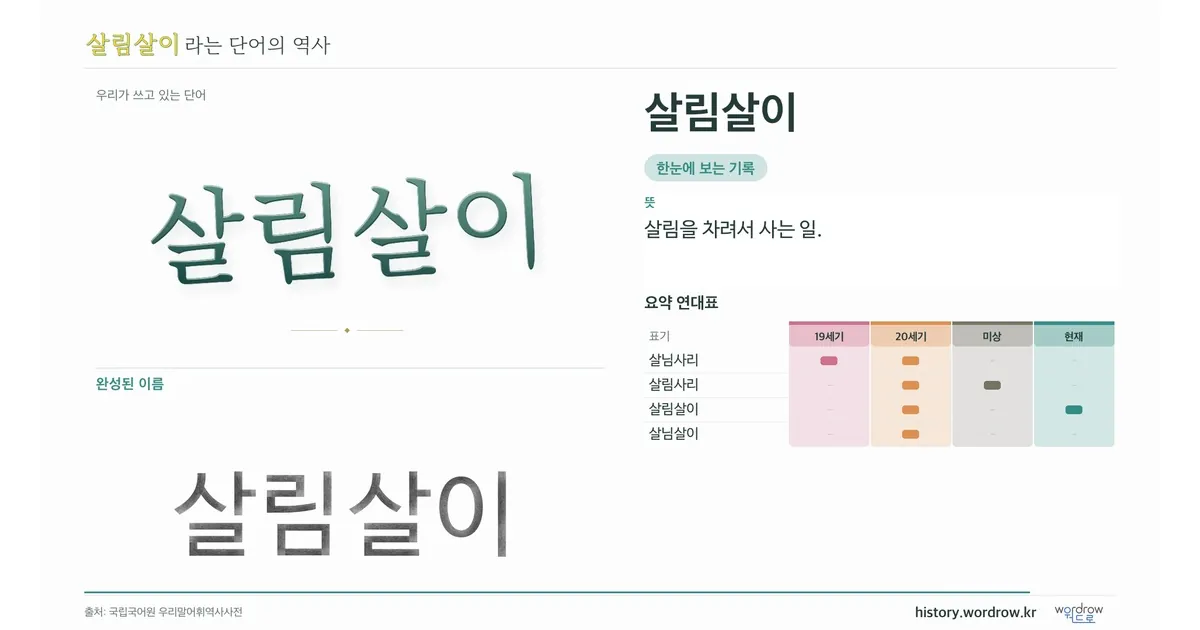 살림살이 대표 이미지