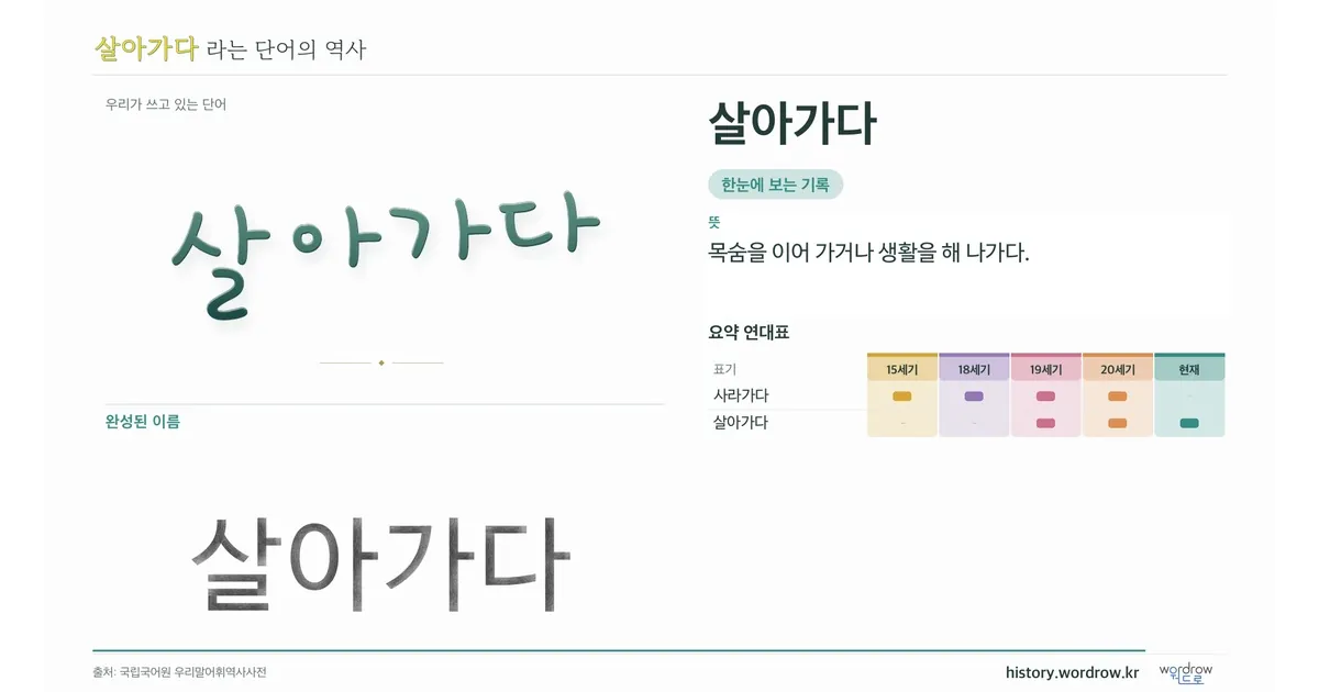 살아가다 대표 이미지