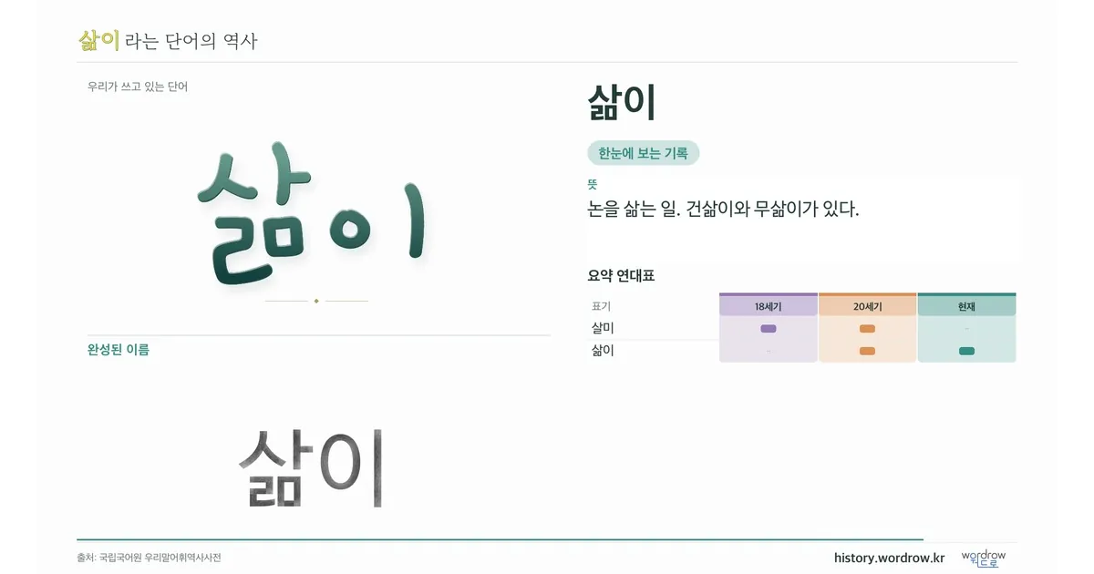 삶이 대표 이미지