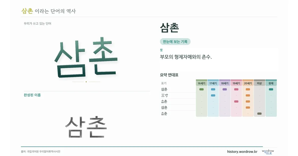 삼촌 대표 이미지