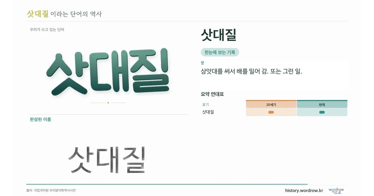 삿대질 대표 이미지