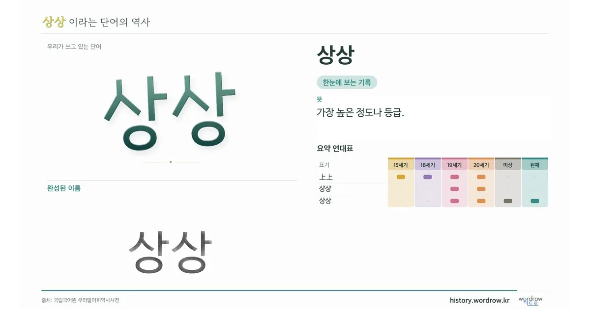 상상 대표 이미지