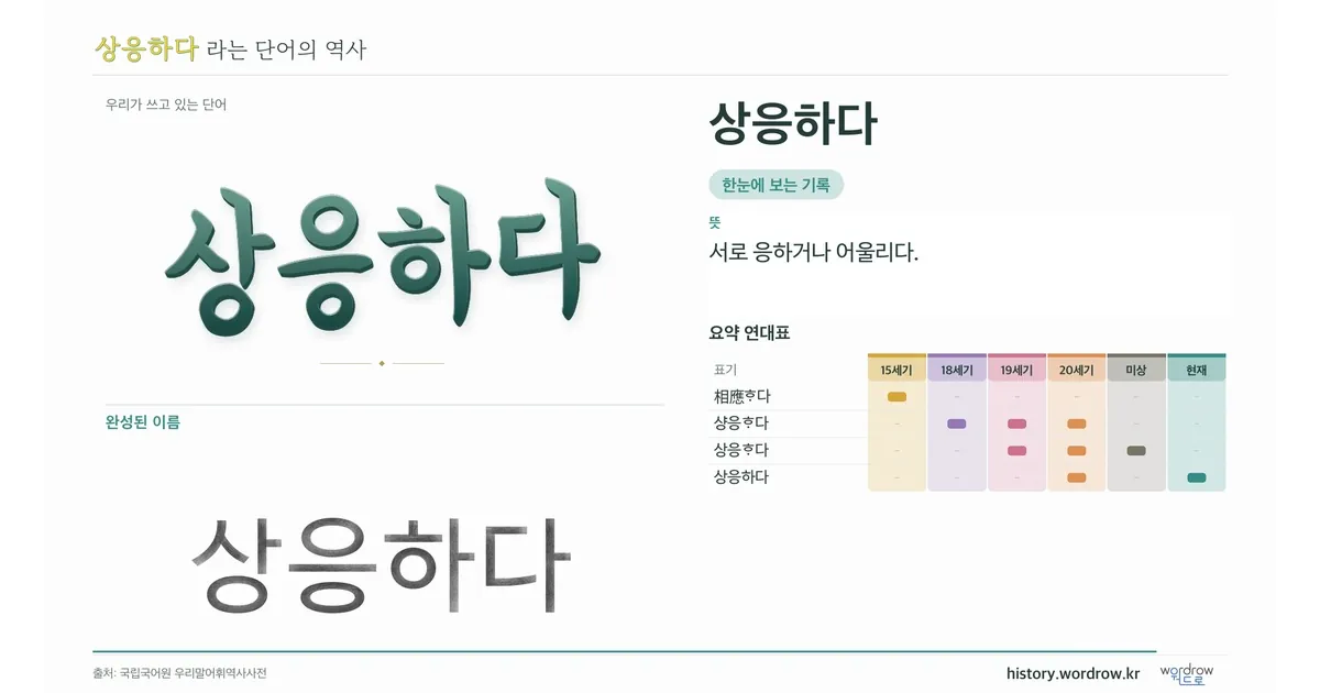 상응하다 대표 이미지