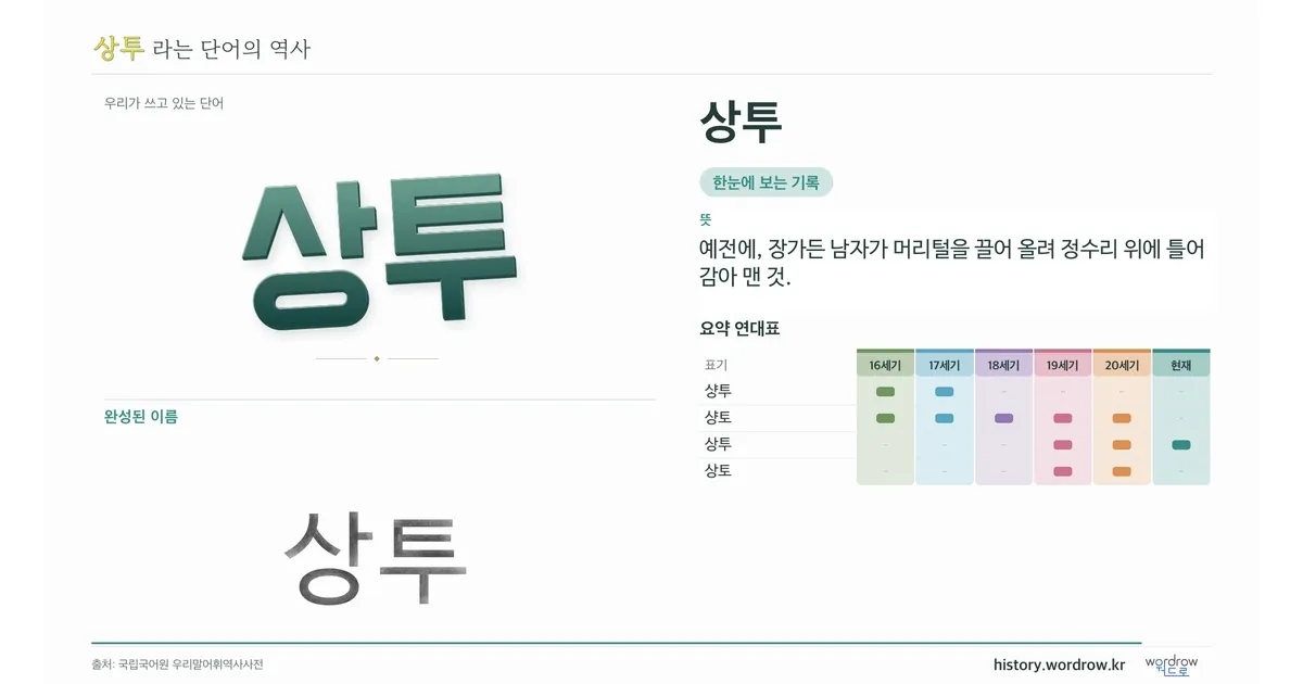 상투 대표 이미지