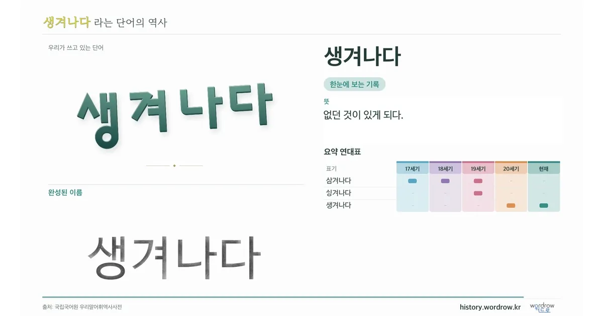 생겨나다 대표 이미지
