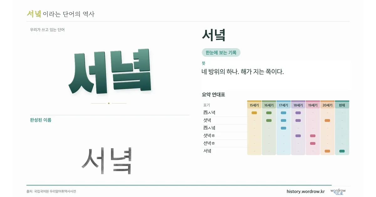 서녘 대표 이미지