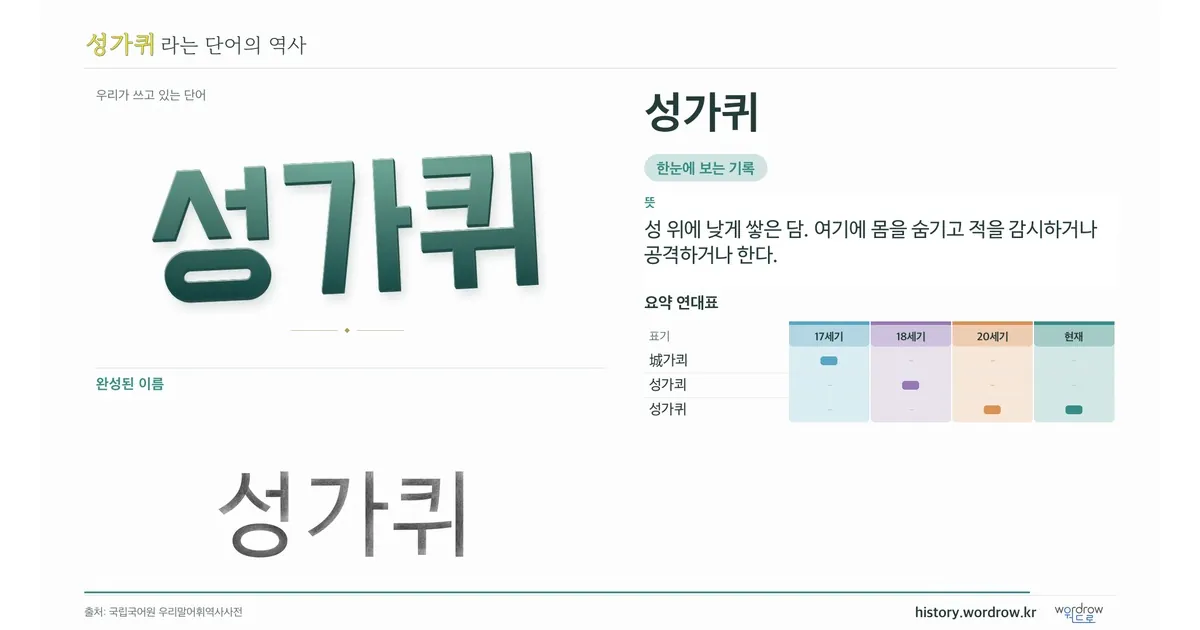 성가퀴 대표 이미지