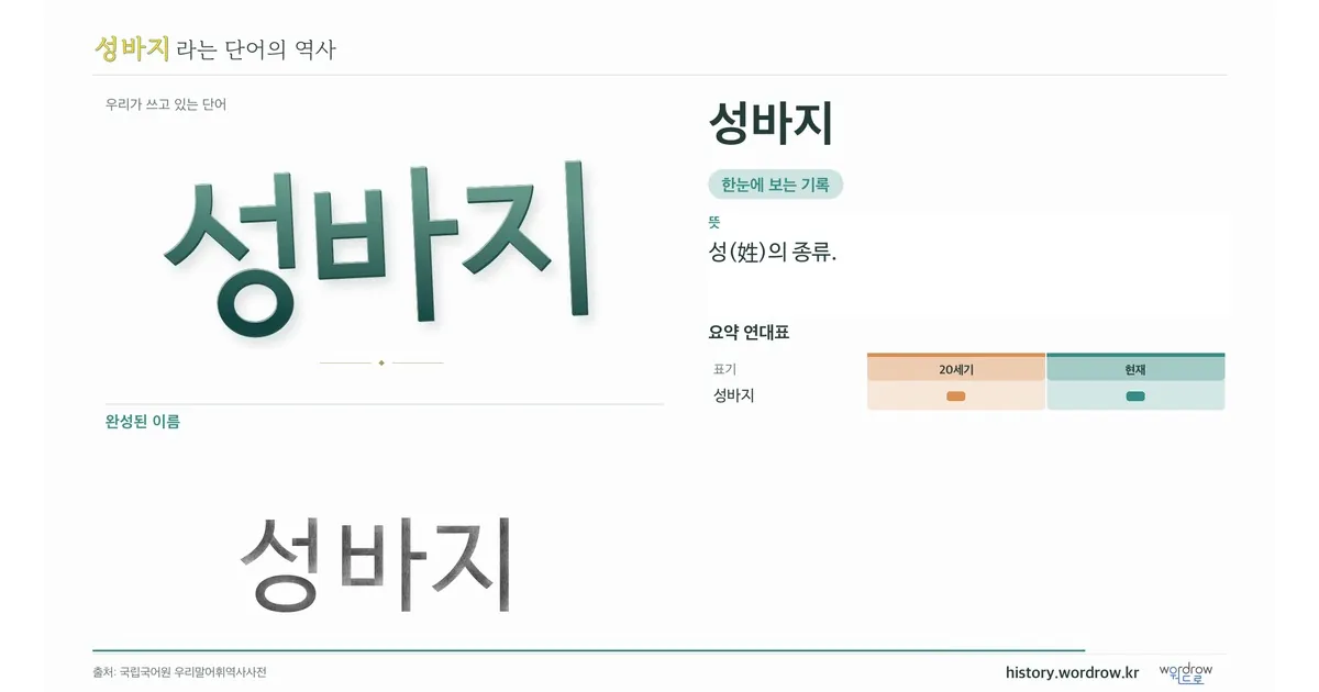 성바지 대표 이미지