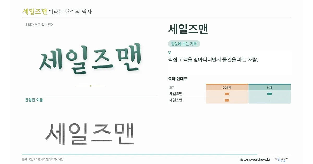 세일즈맨 대표 이미지