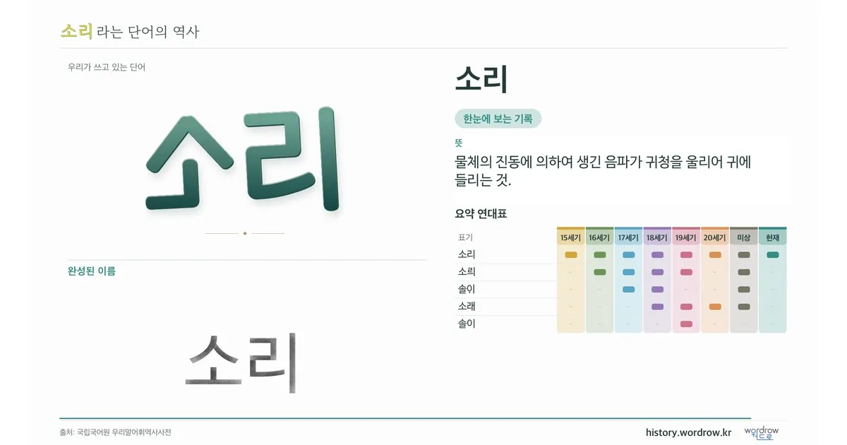 소리 대표 이미지