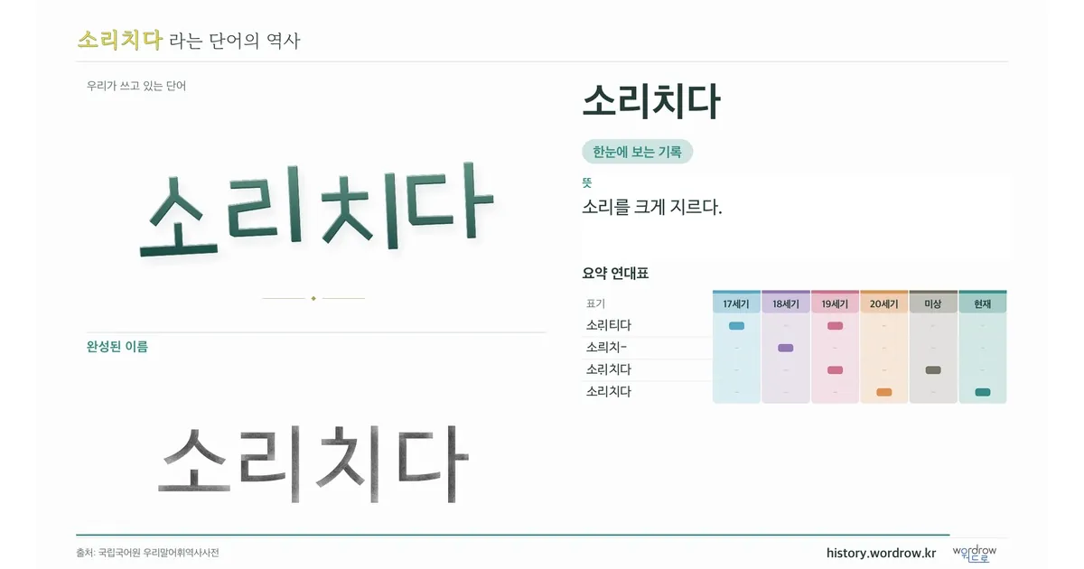 소리치다 대표 이미지
