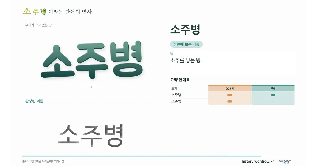소주병 대표 이미지