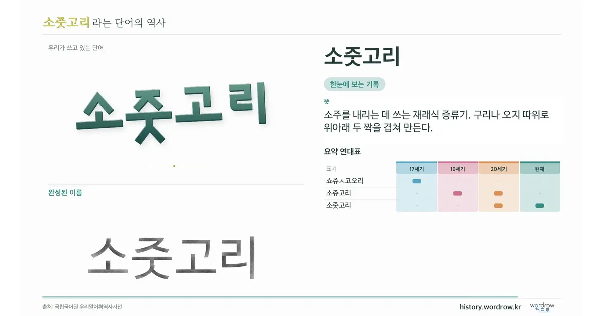 소줏고리 대표 이미지