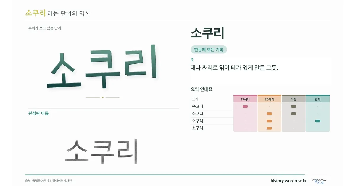소쿠리 대표 이미지