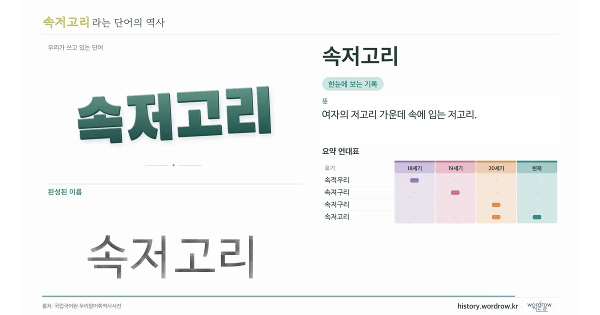 속저고리 대표 이미지