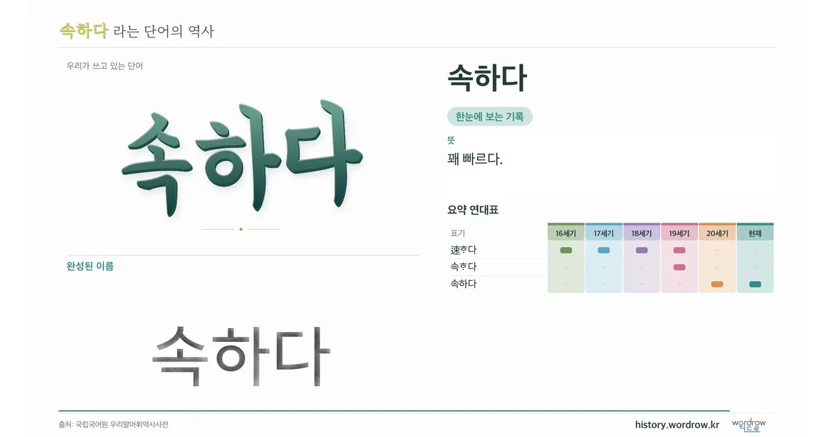속하다 대표 이미지