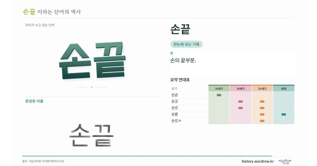 손끝 대표 이미지