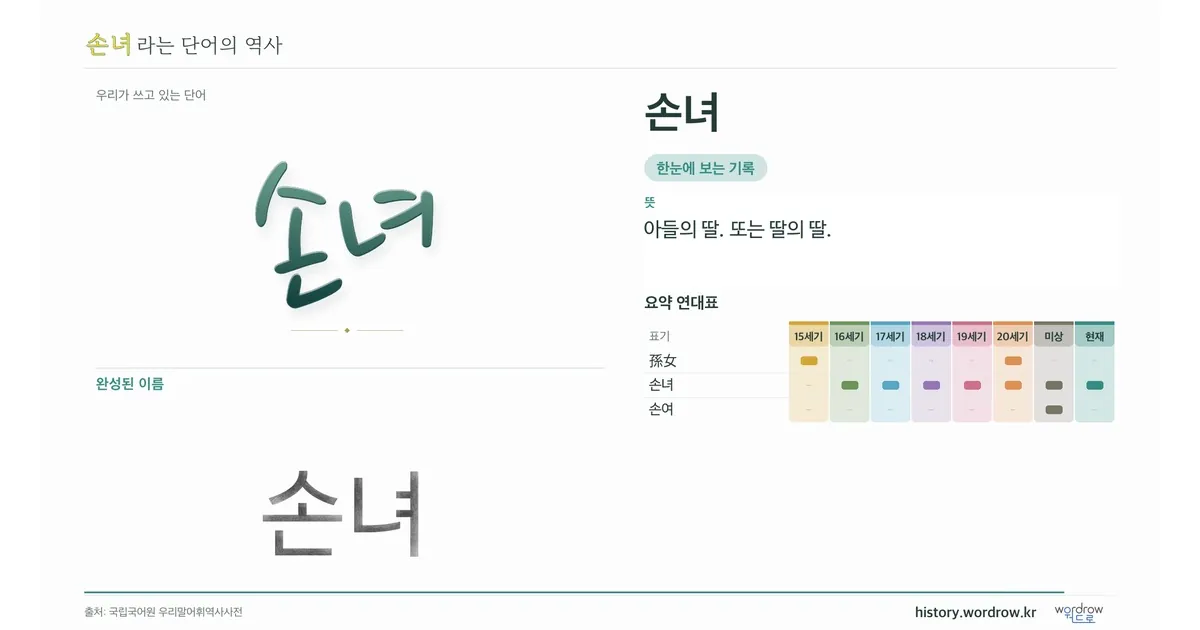 손녀 대표 이미지