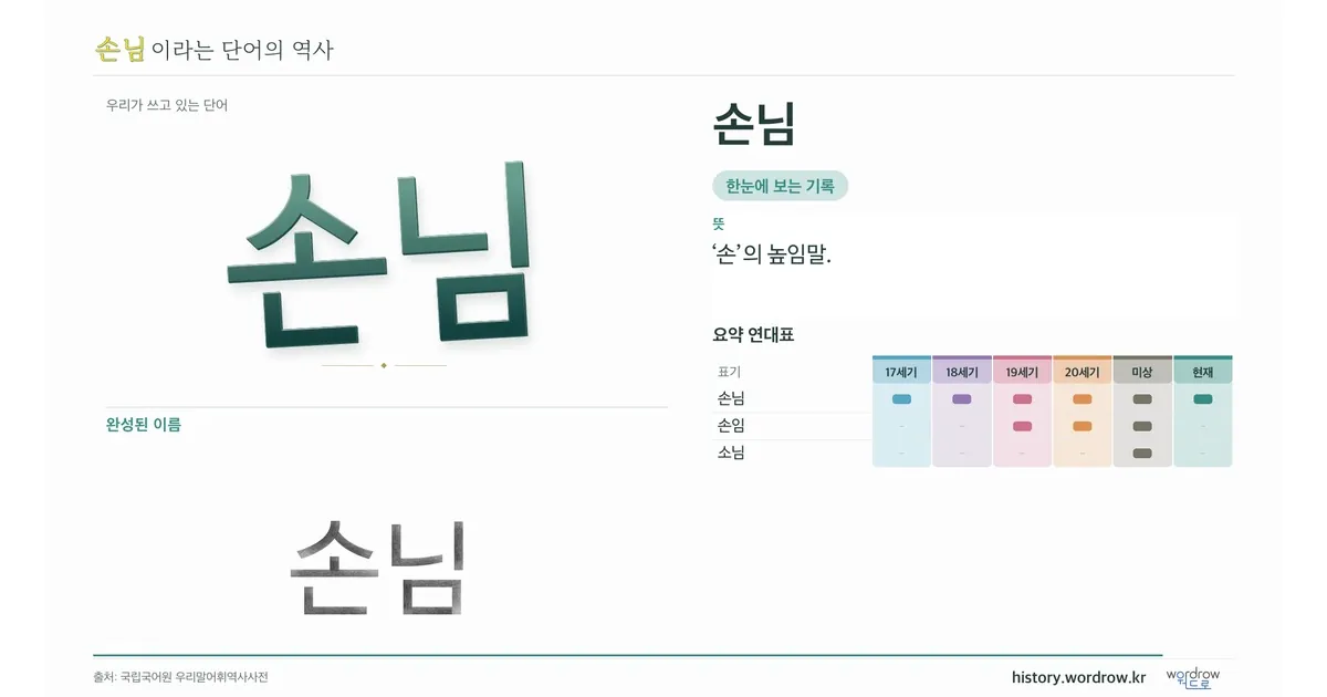 손님 대표 이미지