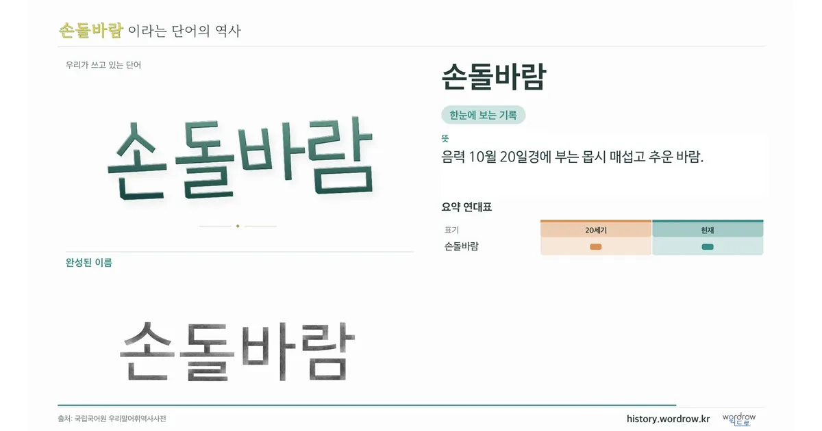 손돌바람 대표 이미지