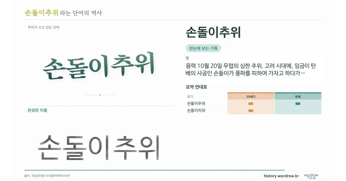 손돌이추위 대표 이미지