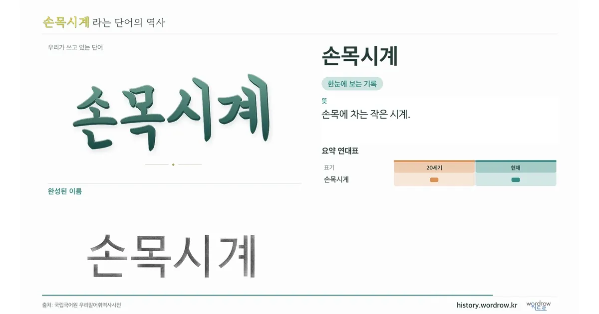 손목시계 대표 이미지