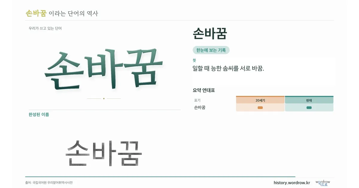 손바꿈 대표 이미지