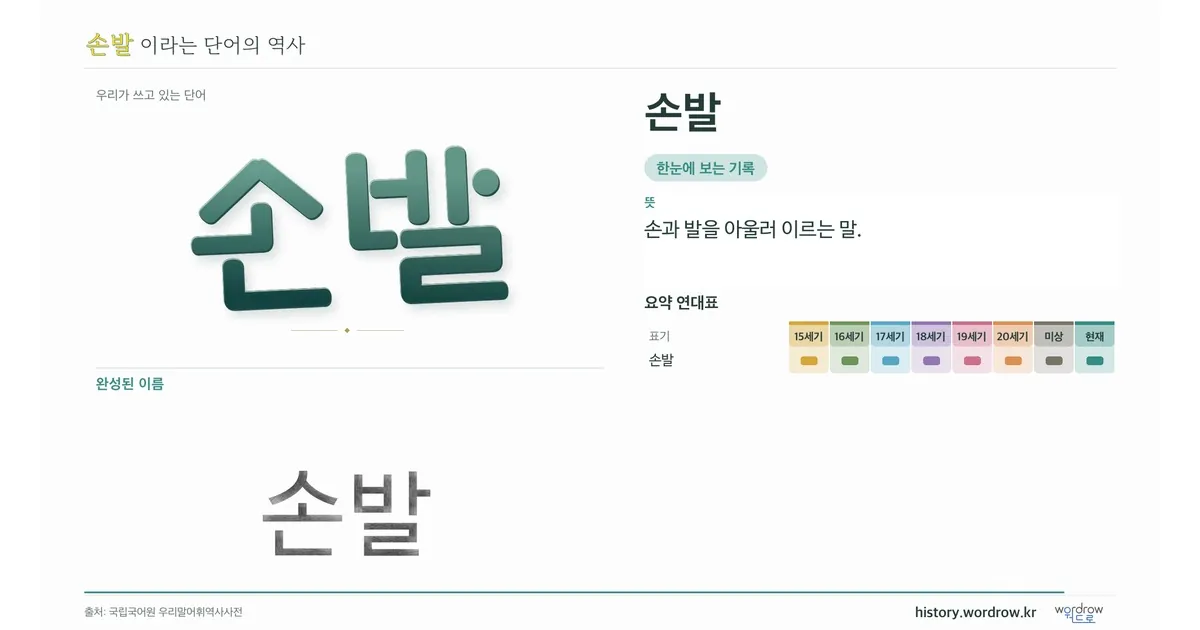 손발 대표 이미지