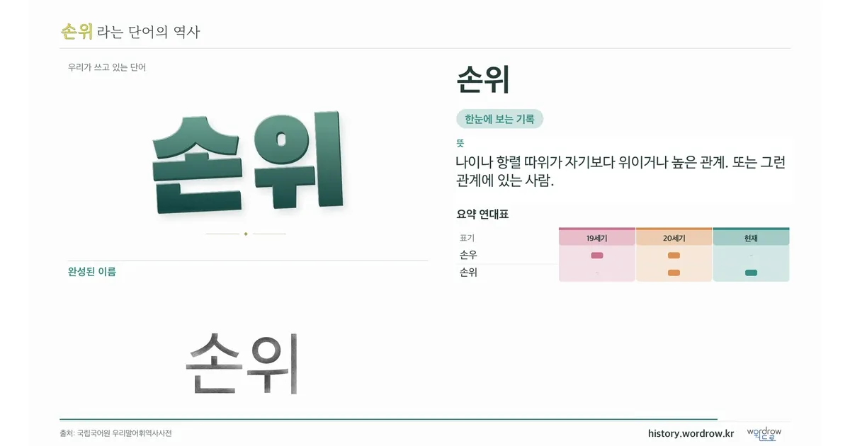 손위 대표 이미지