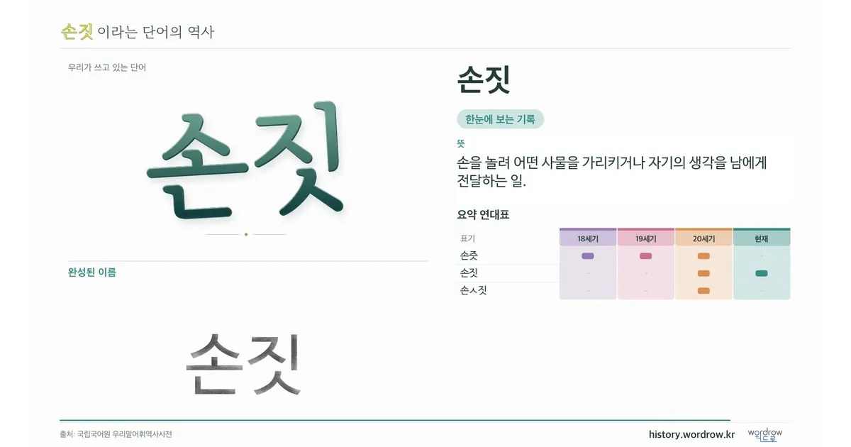 손짓 대표 이미지