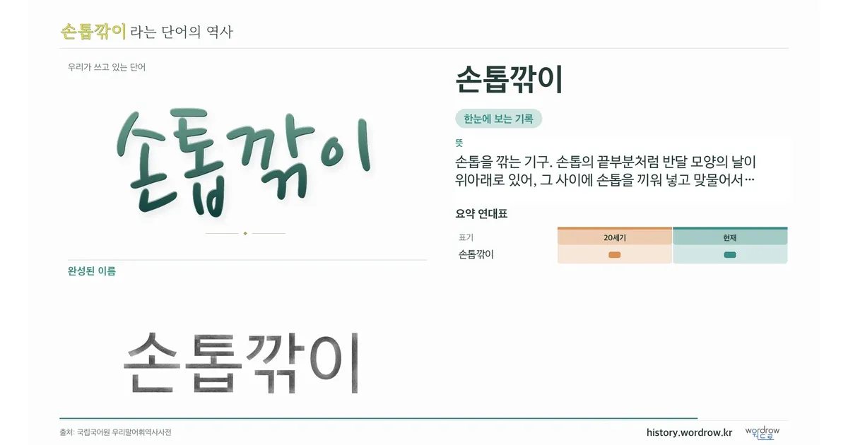 손톱깎이 대표 이미지