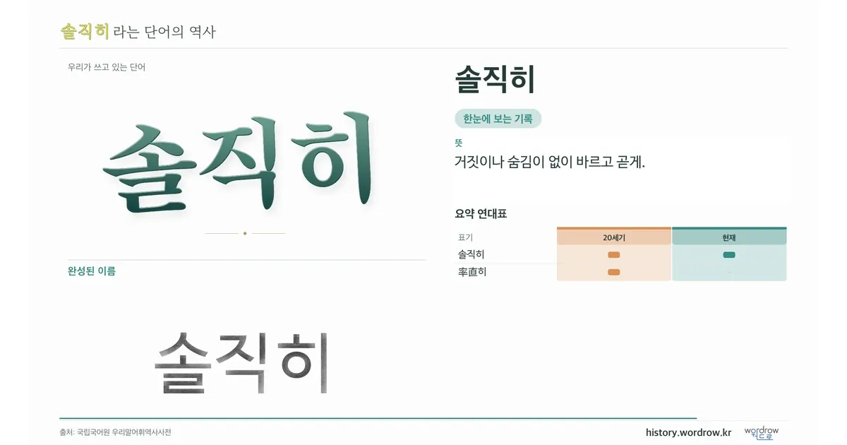 솔직히 대표 이미지