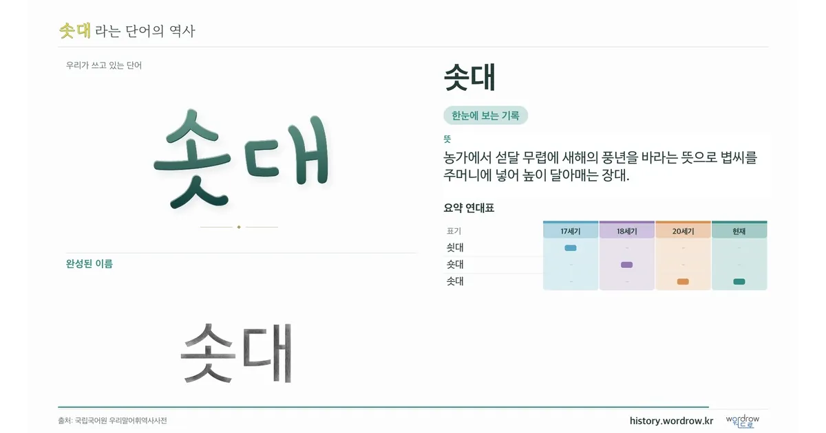 솟대 대표 이미지