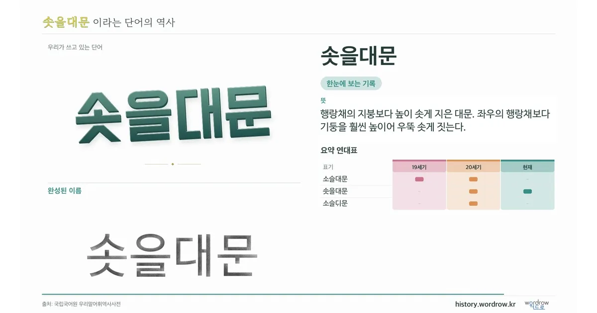 솟을대문 대표 이미지