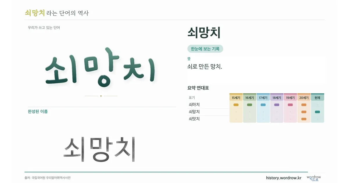 쇠망치 대표 이미지