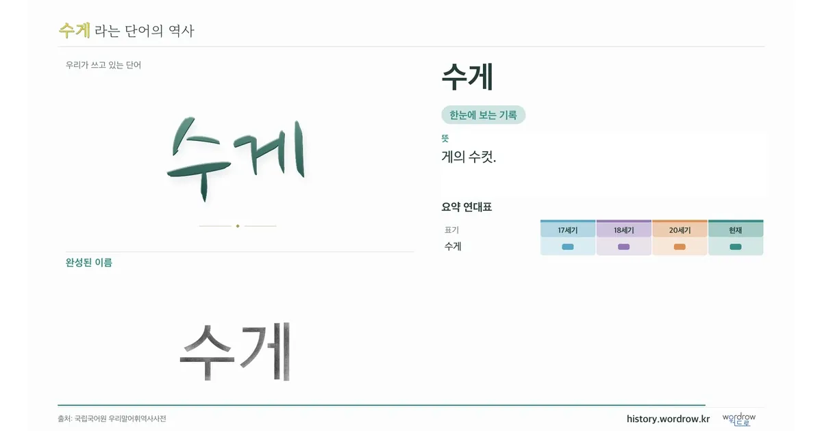 수게 대표 이미지