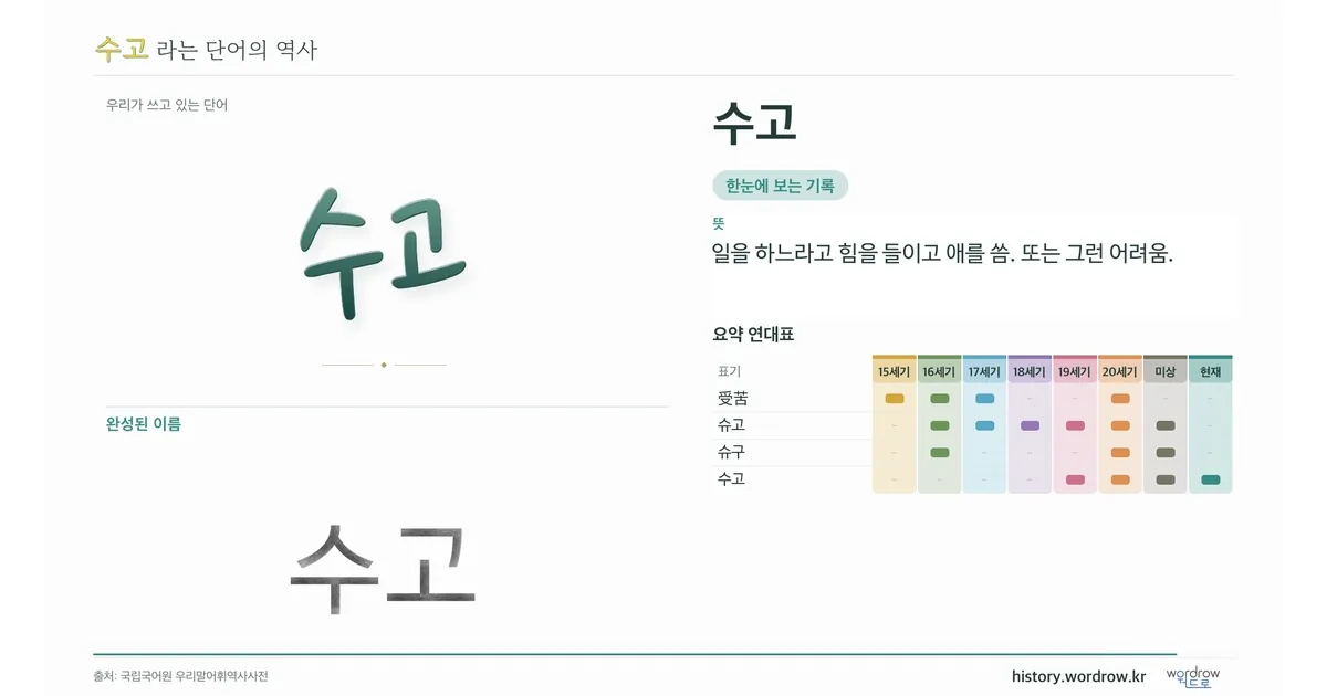 수고 대표 이미지