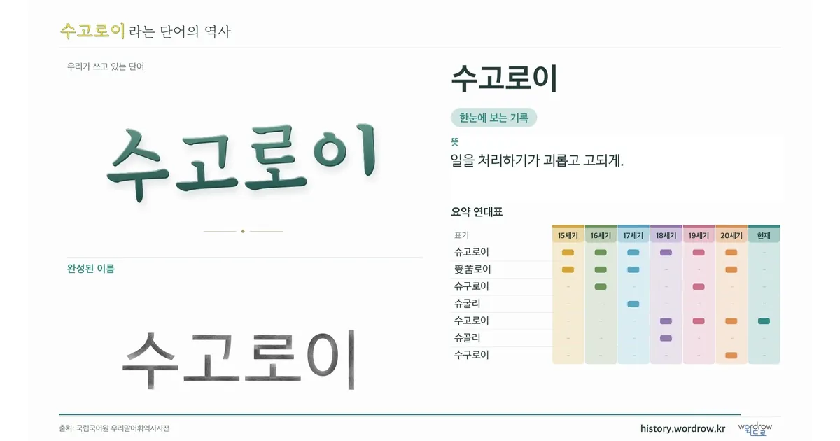 수고로이 대표 이미지