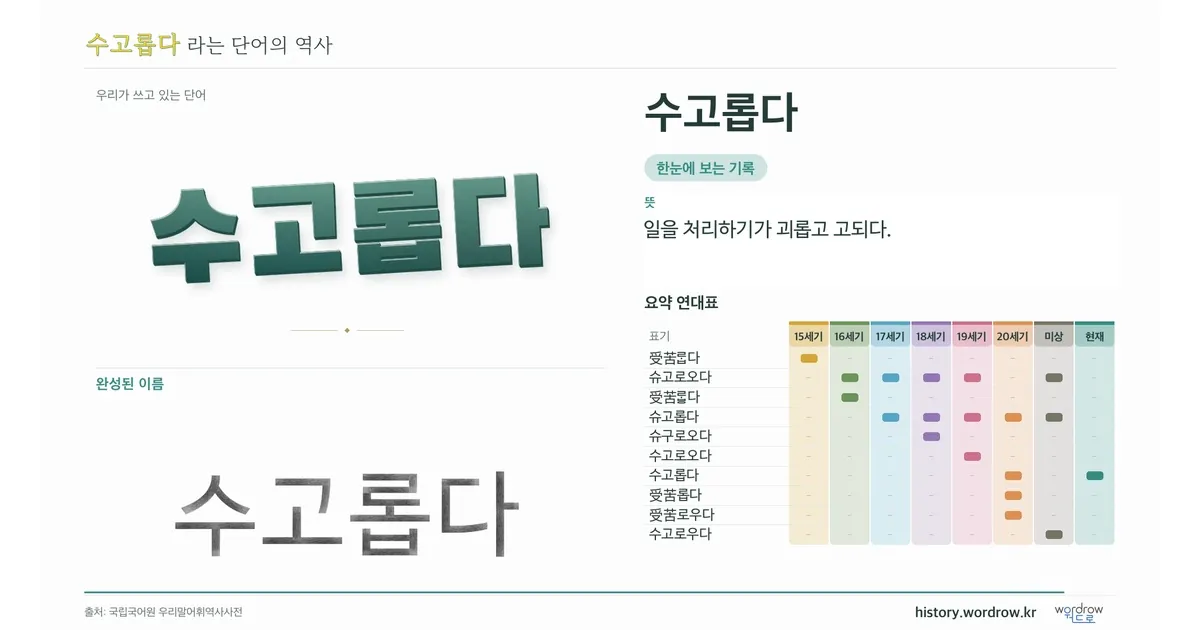 수고롭다 대표 이미지