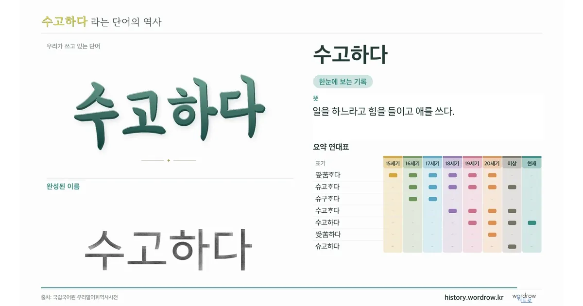 수고하다 대표 이미지
