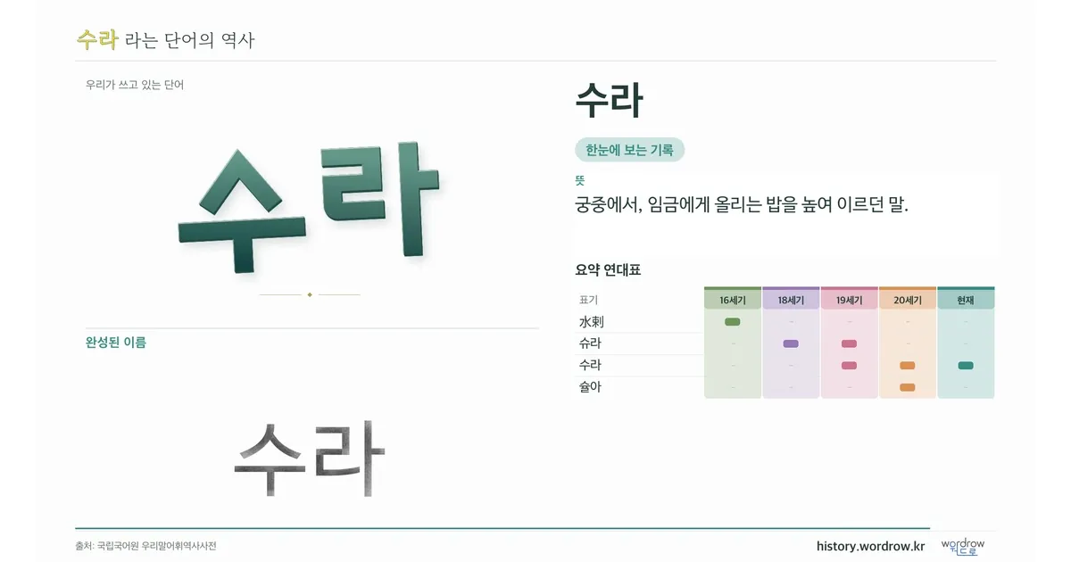수라 대표 이미지