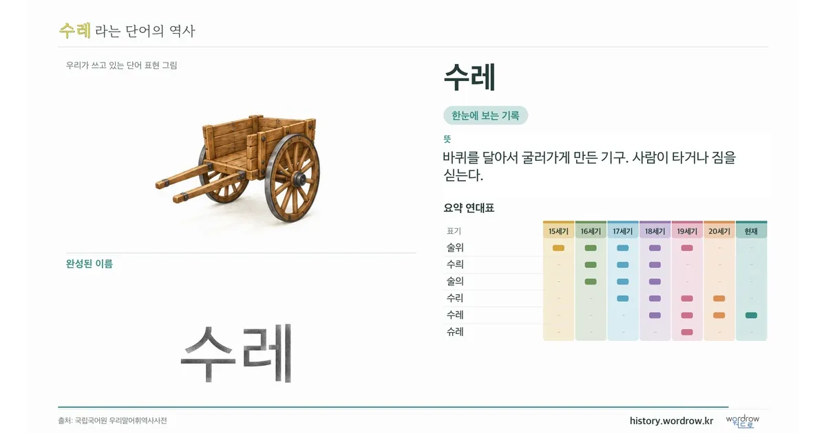 수레 대표 이미지