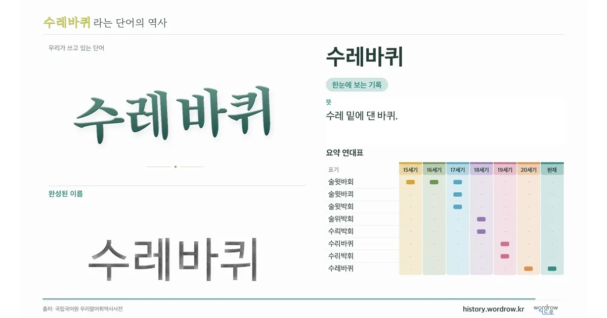 수레바퀴 대표 이미지