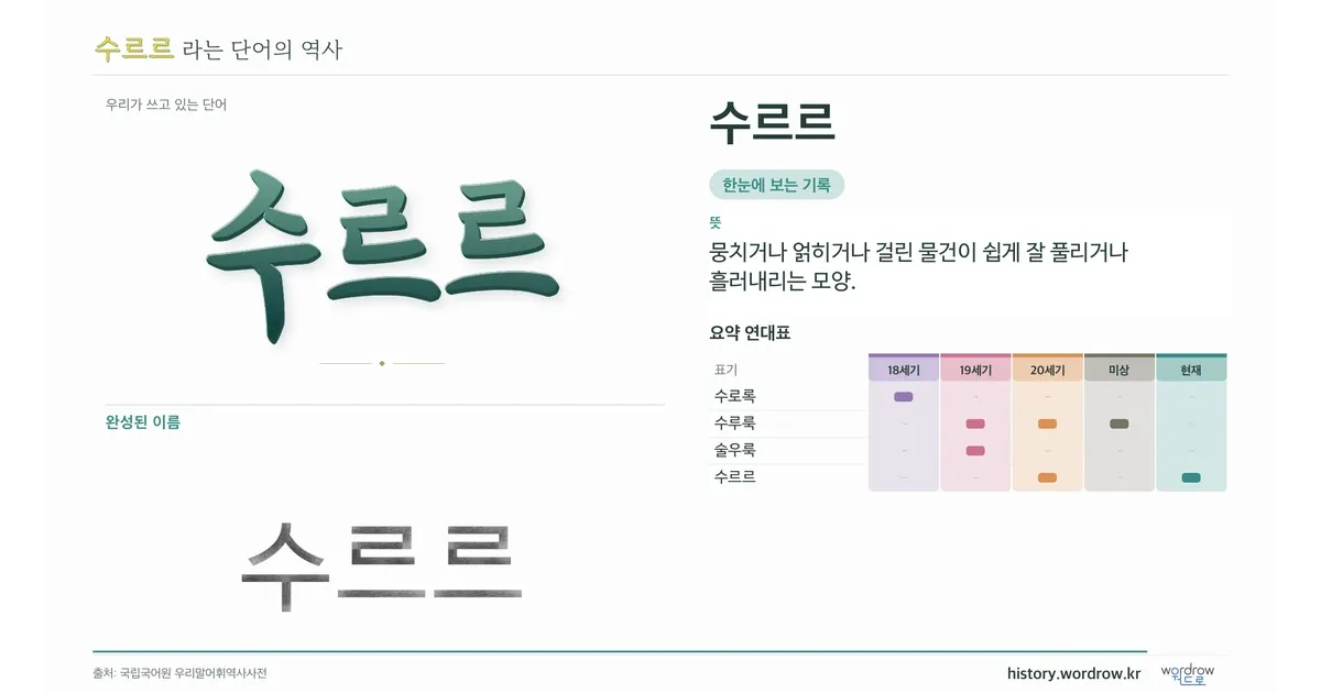 수르르 대표 이미지