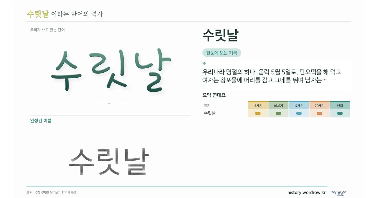 수릿날 대표 이미지