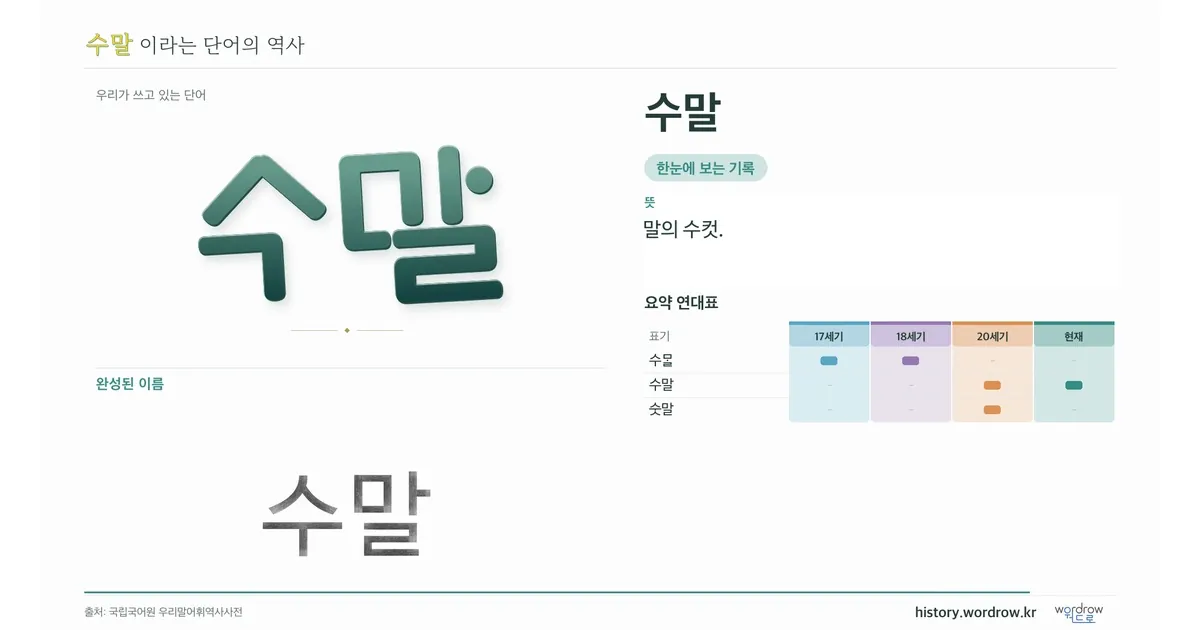 수말 대표 이미지