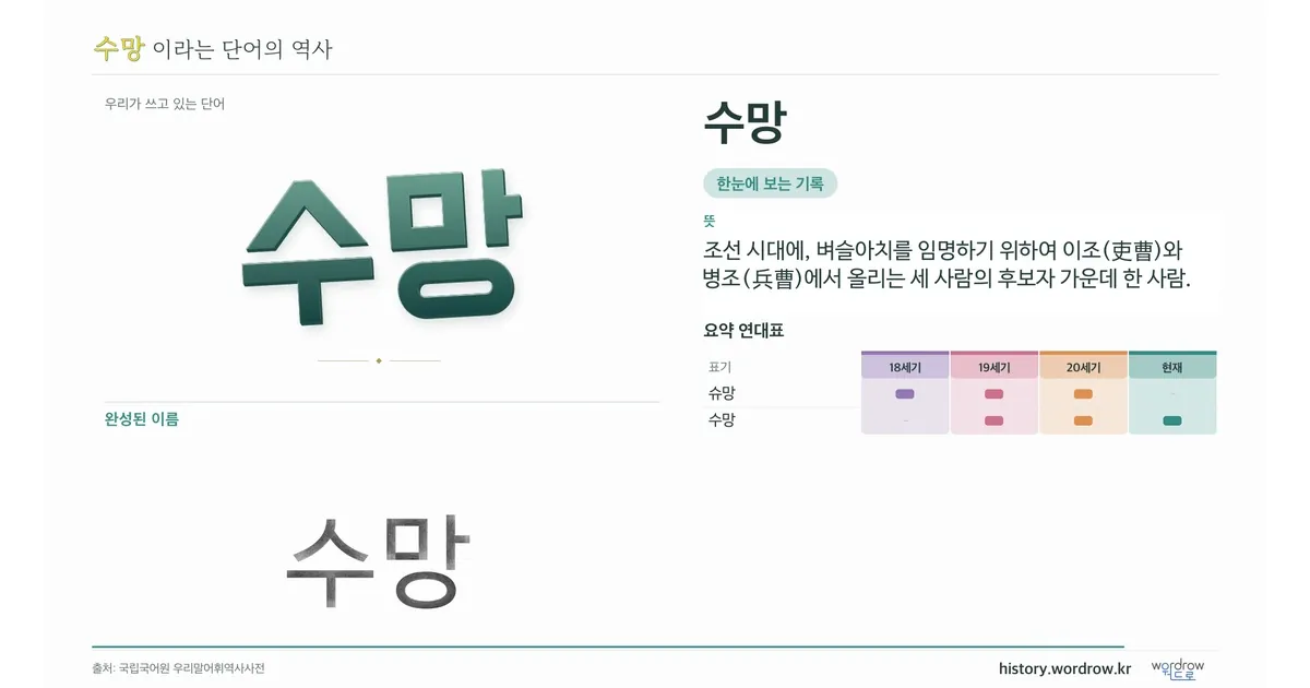 수망 대표 이미지