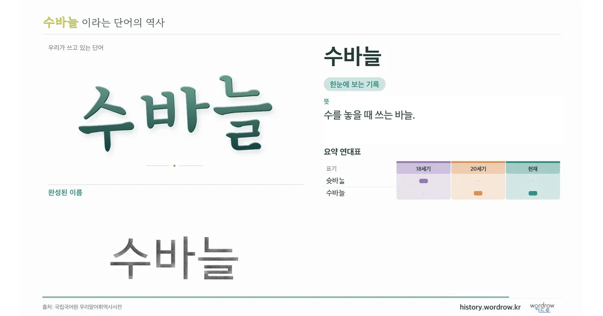 수바늘 대표 이미지